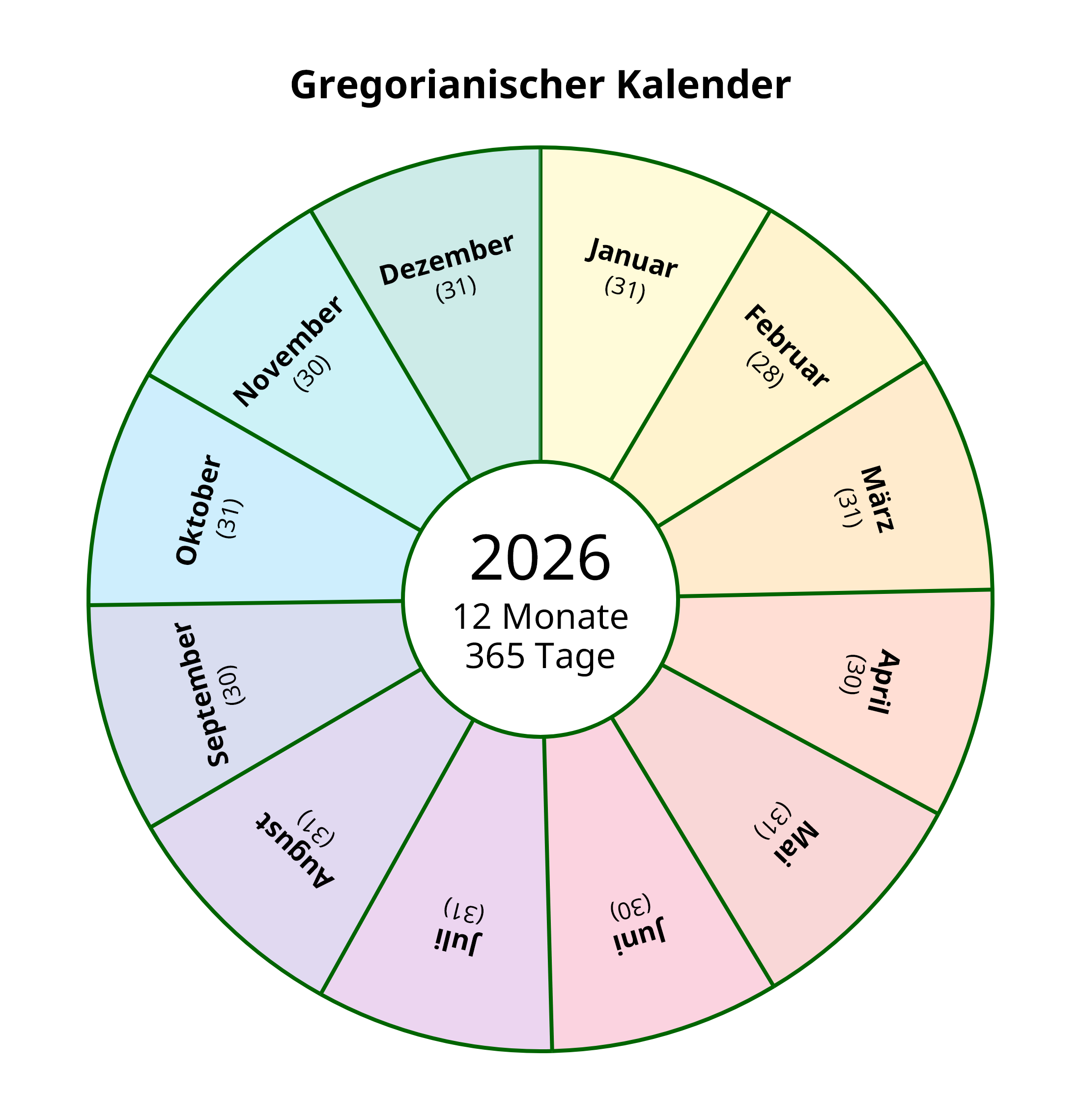 gregorianischer Kalender