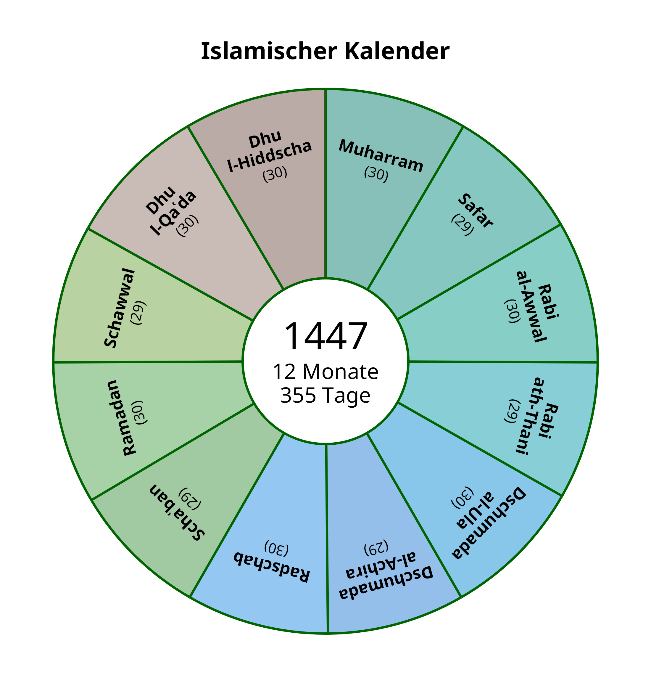 islamischer Kalender
