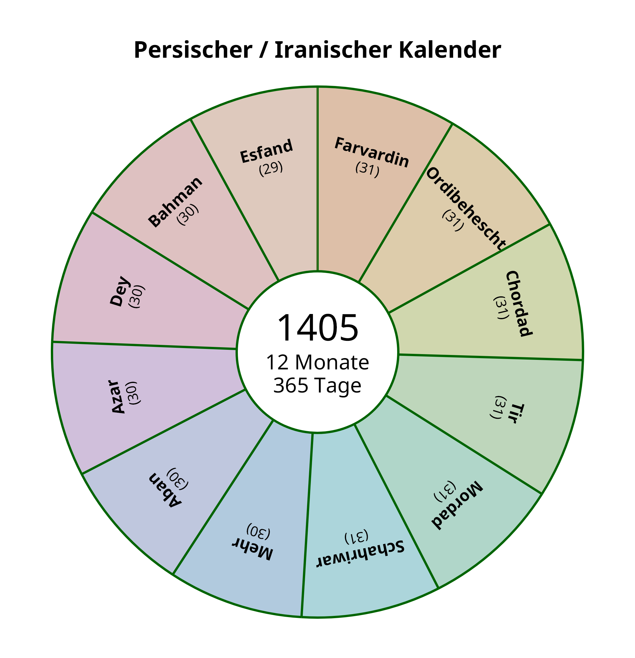 jüdischer Kalender